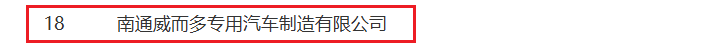 南通威而多入选 2025 南通市工业设计中心拟认定名单截图